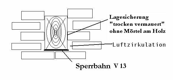 Vermauern eines Balkenkopfes